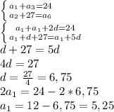 \left \{ {{a_1+a_3=24} \atop {a_2+27=a_6}} \right. 
\\ \left \{ {{a_1+a_1+2d=24} \atop {a_1+d+27=a_1+5d}} \right. 
\\d+27=5d
\\4d=27
\\d= \frac{27}{4} =6,75
\\2a_1=24-2*6,75
\\a_1=12-6,75=5,25