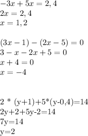 -3x+5x = 2,4 \\ 
2x=2,4 \\
x= 1,2 \\\\
(3x - 1 ) - (2x-5) = 0 \\
3-x-2x+5 = 0 \\
x+4 =0 \\
x=-4 \\\\

2 * (y+1)+5*(y-0,4)=14 \\
2y+2+5y-2=14 \\
7y=14 \\
y=2