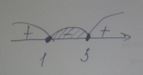 Требуется ! найти область определения. ⁶√4x-3-x²