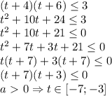 (t+4)(t+6) \leq 3 \\ t^2+10t+24 \leq 3 \\ t^2+10t+21 \leq 0 \\ t^2+7t+3t+21 \leq 0 \\ t(t+7)+3(t+7) \leq 0 \\ (t+7)(t+3) \leq 0 \\ a\ \textgreater \ 0 \Rightarrow t \in [-7;-3]