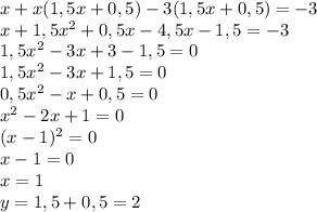 x+x(1,5x+0,5)-3(1,5x+0,5)=-3
\\x+1,5x^2+0,5x-4,5x-1,5=-3
\\1,5x^2-3x+3-1,5=0
\\1,5x^2-3x+1,5=0
\\0,5x^2-x+0,5=0
\\x^2-2x+1=0
\\(x-1)^2=0
\\x-1=0
\\x=1
\\y=1,5+0,5=2