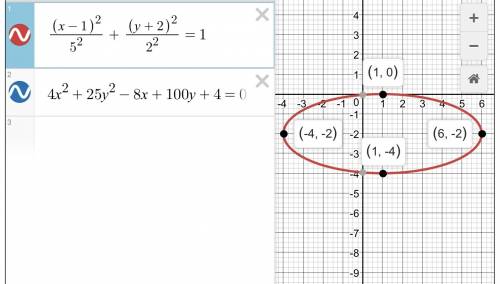 Назвать кривую, построить график 4x^2+25y^2-8x+100y+4=0 решить