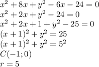 x^2+8x+y^2-6x-24=0
\\x^2+2x+y^2-24=0
\\x^2+2x+1+y^2-25=0
\\(x+1)^2+y^2=25
\\(x+1)^2+y^2=5^2
\\C(-1;0)
\\r=5