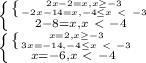 \left \{ {{ \left \{
{{2x-2=x,x \geq -3} \atop {-2x-14=x,-4 \leq x \ \textless \ -3}} \right. }
\atop {2-8=x,x\ \textless \ -4}} \right. \\ \left \{ {{ \left \{ {{x=2,x \geq
-3} \atop {3x=-14,-4 \leq x \ \textless \ -3}} \right. } \atop {x=-6,x\
\textless \ -4}} \right.