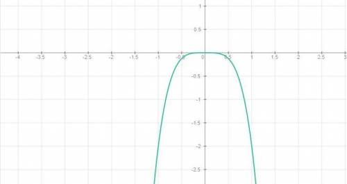 Постройте график функции а) y=-2x^4