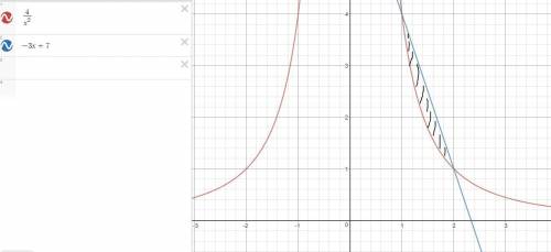 Площадь фигуры ограниченной линиями y=4/x^2,y=-3x+7