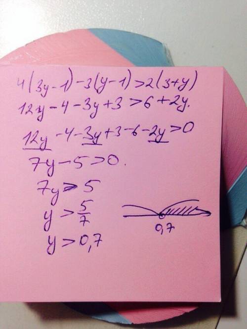 Решите неравенство 1) 2(3х+1)-х< 3(x+4) 2)7x+4(x-2)> 6(1+3x) 3)2(x-1)-3(x+2)< 6(1+x) 4)7(y+