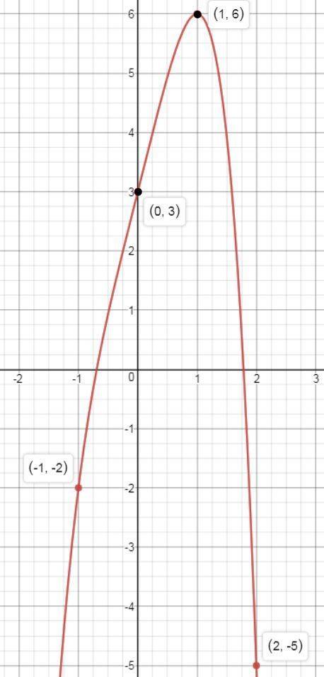 Исследовать функцию и построить график y=-x^4+4x+3