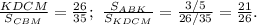 \frac{KDCM}{S_{CBM}}=\frac{26}{35};\ 
\frac{S_{ABK}}{S_{KDCM}}=\frac{3/5}{26/35}=\frac{21}{26}.