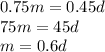 0.75m=0.45d
\\\
75m=45d
\\\
m=0.6d