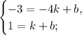 \begin{cases}
-3=-4k+b,\\
1=k+b;
\end{cases}