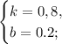 \begin{cases}
k=0,8,\\
b=0.2;
\end{cases}