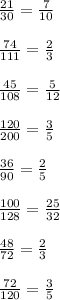 \frac{21}{30} = \frac{7}{10} \\\\
 \frac{74}{111} = \frac{2}{3} \\\\
 \frac{45}{108} = \frac{5}{12} \\\\
 \frac{120}{200} = \frac{3}{5} \\\\
 \frac{36}{90} = \frac{2}{5} \\\\
 \frac{100}{128} = \frac{25}{32} \\\\
 \frac{48}{72} = \frac{2}{3} \\\\
 \frac{72}{120} = \frac{3}{5}