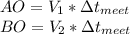 AO=V_1*\Delta t_{meet}\\
BO=V_2*\Delta t_{meet}\\