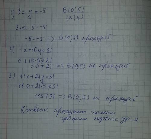 Выясни, проходят ли графики уравнений 3x−y=−5,−x+10y=21,11x+21y=31 через точку b(0; 5). проходят гра