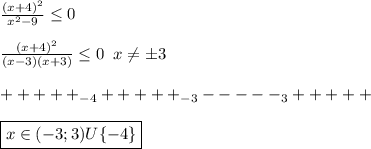 \frac{(x+4)^2}{x^2-9} \leq 0 \\ \\ 
 \frac{(x+4)^2}{(x-3)(x+3)} \leq 0 \;\; x \neq \pm3 \\ \\ 
+++++_{-4}+++++_{-3}-----_3+++++ \\ \\ 
\boxed {x\in (-3;3)U \{-4\}}