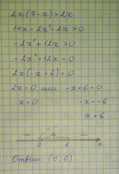 2x(7-x)> 2x решите с расстановкой точек на числовой оси