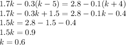1.7k-0.3 (k-5)=2.8-0.1 (k+4)\\1.7k-0.3k+1.5=2.8-0.1k-0.4\\1.5k=2.8-1.5-0.4\\1.5k=0.9\\k=0.6
