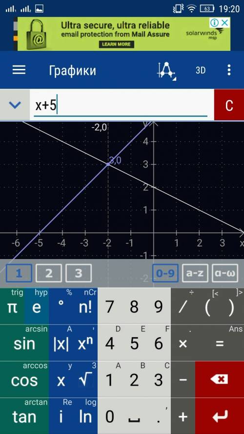 Постройте графики функции y=-0,5х+2 и у=х+5 в одной координатной плоскости, найдите их точки пересеч