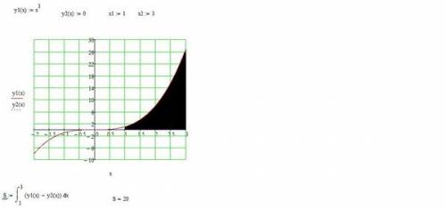 Вычислить площадь фигуры, ограниченной линиями 1) y=2x; x=-3; у=0 2) у=x²-1; y=0; x=1; x=3 3) y=cosx