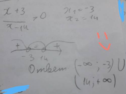 X+3/x-14> 0 решите неравенство,