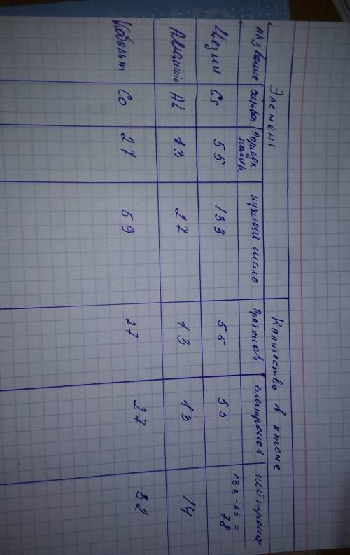 Заполнить пустые клетки в таблице