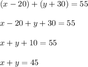 (x-20)+(y+30)=55\\\\
x-20+y+30=55\\\\
x+y+10=55\\\\
x+y=45