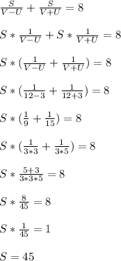 \frac{S}{V-U}+\frac{S}{V+U}=8\\\\ S*\frac{1}{V-U}+S*\frac{1}{V+U}=8\\\\ S*(\frac{1}{V-U}+\frac{1}{V+U})=8\\\\ S*(\frac{1}{12-3}+\frac{1}{12+3})=8\\\\ S*(\frac{1}{9}+\frac{1}{15})=8\\\\ S*(\frac{1}{3*3}+\frac{1}{3*5})=8\\\\ S*\frac{5+3}{3*3*5}=8\\\\ S*\frac{8}{45}=8\\\\ S*\frac{1}{45}=1\\\\ S=45