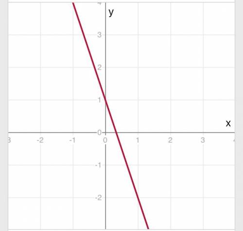 Решите графически систему уравнений: 3х + у = 1 х - у = 3
