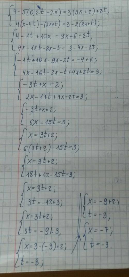 Реши систему уравнений методом подстановки. 4−5(0,2t−2x)=3(3x+2)+2t 4(x−4t)−(2x+t)=3−2(2x+t) , )