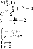 F( \frac{p}{2},0)\\
 -\frac{4}{p} \cdot \frac{p}{2}+C = 0 \\
 C=2\\
 y=-\frac{4x}{p}+2\\
\\
 \left \{ {{y= \frac{px}{4}+2} \atop { y= -\frac{4x}{p}+2}} \right. \\ 
 \left \{ {{x=0} \atop {y=2}} \right.