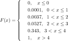 F(x)=\begin{cases}
 & \text{ } 0,~~~ x\leq0 \\ 
 & \text{ } 0.0001,~~ 0\ \textless \ x\leq1 \\ 
 & \text{ } 0.0037,~~ 1\ \textless \ x\leq2 \\ 
 & \text{ } 0.0527,~~ 2\ \textless \ x\leq3 \\ 
 & \text{ } 0.343,~~ 3\ \textless \ x\leq4 \\ 
 & \text{ } 1,~~~ x\ \textgreater \ 4 
\end{cases}