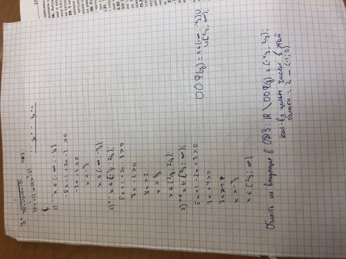 Найдите количество целых чисел, которые не входят в область определения функции y=