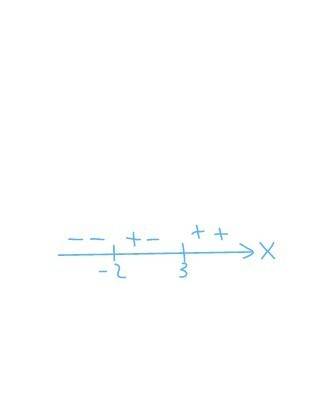 Решите уравнение |x+2|+|x-3|=10, с пояснением понял как решать такое
