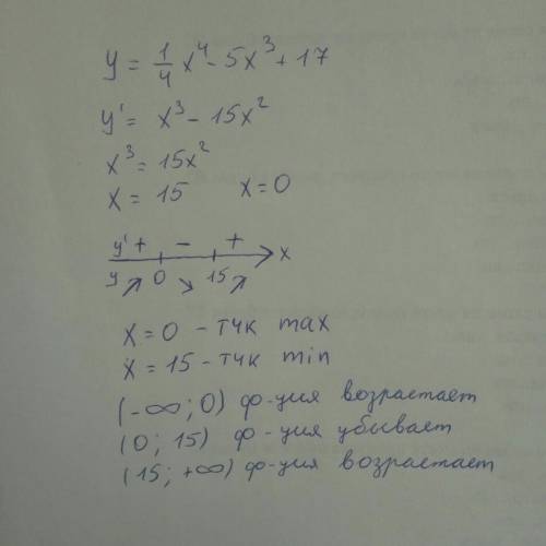 Исследовать на монотонность и экстремумы