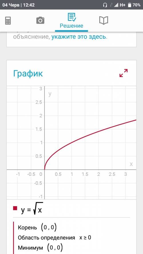 Какие бывают фунции, их названия и чем изображены на графике? 9 класс