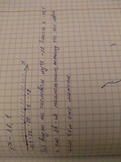 Укажите наименьшее целое число, удовлетворяющие неравенству x> -22,1