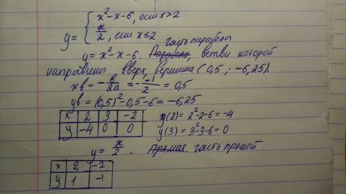 Постройте график у={x^2−x−6, если x больше 2 и у={x/2, если x меньше или равен 2, и определите при к