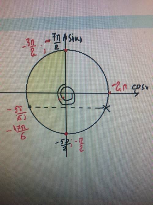 А)решите уравнение sin 2x = sin (3п/2 + x) б)найдите все корни этого уравнения,принадлежащие отрезку