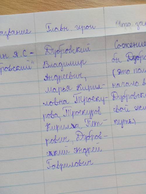 Главные герои в рассказе дубровский (характеристика главных героев)основные события