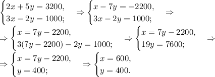 \begin{cases}2x+5y=3200,\\
3x-2y=1000;\end{cases}
\Rightarrow\begin{cases}x-7y=-2200,\\
3x-2y=1000;\end{cases}\Rightarrow\\
\Rightarrow\begin{cases}x=7y-2200,\\
3(7y-2200)-2y=1000;\end{cases}\Rightarrow\begin{cases}x=7y-2200,\\
19y=7600;\end{cases}\Rightarrow\\
\Rightarrow\begin{cases}x=7y-2200,\\
y=400;\end{cases}\Rightarrow\begin{cases}x=600,\\
y=400.\end{cases}