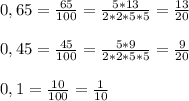 0,65=\frac{65}{100}=\frac{5*13}{2*2*5*5}=\frac{13}{20}\\\\
0,45=\frac{45}{100}=\frac{5*9}{2*2*5*5}=\frac{9}{20}\\\\
0,1=\frac{10}{100}=\frac{1}{10}