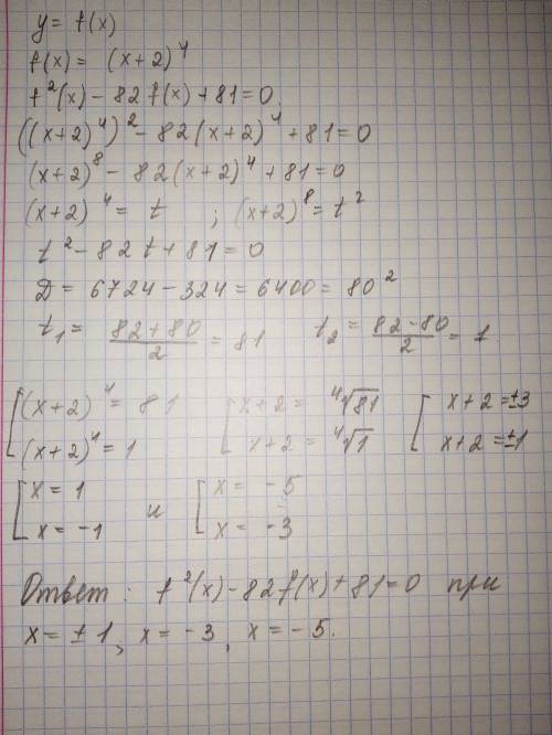 Дана функция y=f(x), где f(x)=(x+2)^4.найдите , при каких значениях x выполняется равенство f^2(x)-8