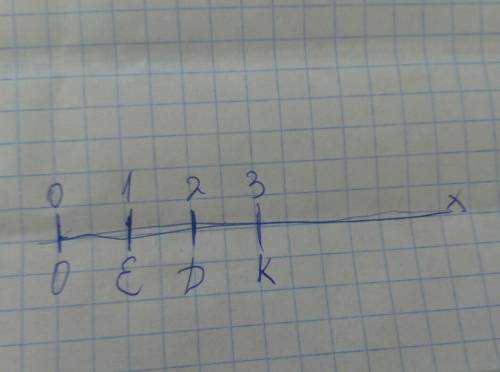 Как определять отрезки на координатном луче?