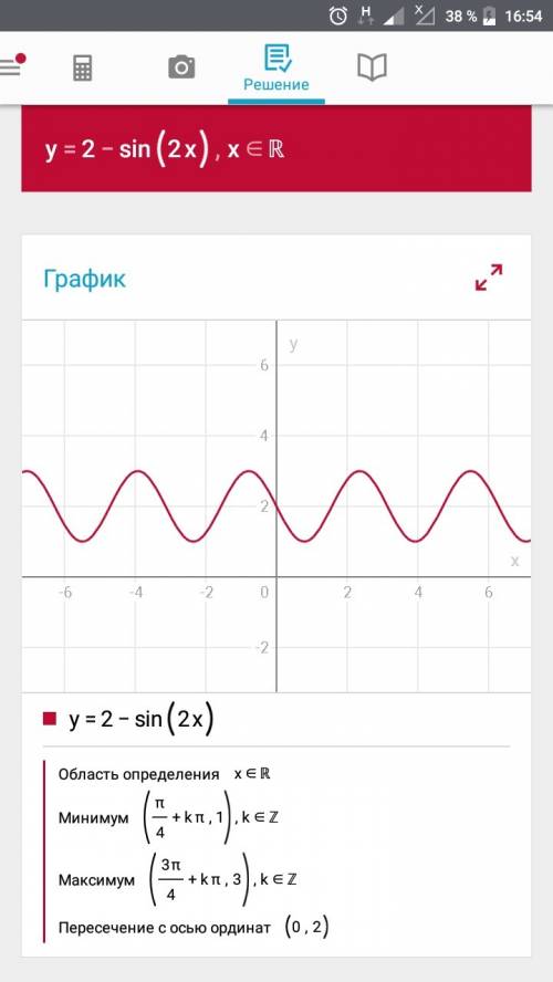 Построить и описать график функции y=2-sin 2x