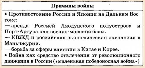 Ключевые сражения -японской войны.(1904-1905)