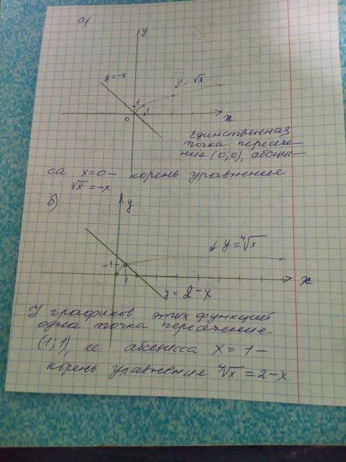 Доброго времени суток , 60 нужно решить графически уравнение: а) <img src=