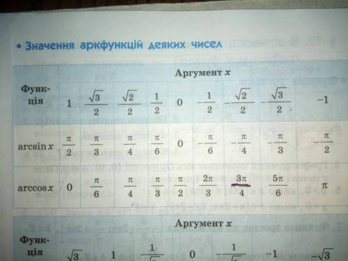 Уменя вопрос, чему равен arcsin(-1/2) варианты ответа а)п/3 б)2п/3 в)-п/3 г)-п/6