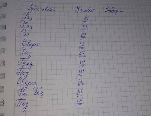 Ыи и? письменно объясните условия выбора этих букв.; ; ; ; без..сходный; пред..дущий; под..тожить; ;
