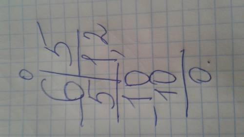 Подскажите , сколько будет 6: 5. калькулятор показывает 1,2 , но у меня не получается посчитать ; ;